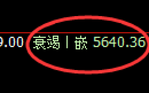 PTA期货：回补低点，精准展开积极修正
