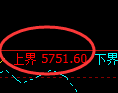 PTA期货:回补低点,精准展开积极修正