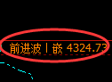 沥青期货:日线低点,精准展开快速回升
