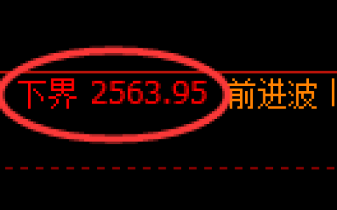 甲醇期货：试仓低点，精准展开振荡修复