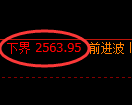 甲醇期货:试仓低点,精准展开振荡修复