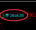 甲醇期货:试仓低点,精准展开振荡修复