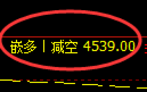 纸浆期货：4小时低点，精准展开快速反弹