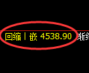 纸浆期货:4小时低点,精准展开快速反弹