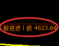 纸浆期货:4小时低点,精准展开快速反弹