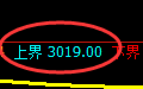 螺纹期货：试仓高点，精准展开振荡调整