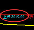 螺纹期货:试仓高点,精准展开振荡调整