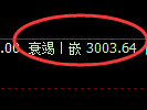 螺纹期货:试仓高点,精准展开振荡调整