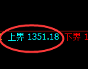 焦煤期货:4小时周期,精准展开区间振荡