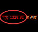 焦煤期货:4小时周期,精准展开区间振荡