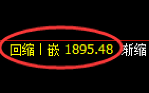 焦炭期货：4小时周期，精准展开区间振荡