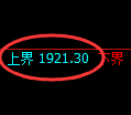 焦炭期货:4小时周期,精准展开区间振荡