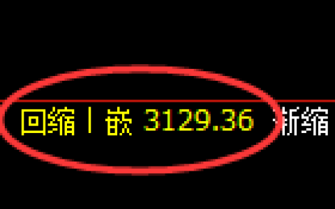 豆粕期货：4小时低点，早盘精准展开直线拉升