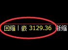 豆粕期货:4小时低点,早盘精准展开直线拉升