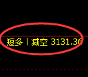 豆粕期货:4小时低点,早盘精准展开直线拉升