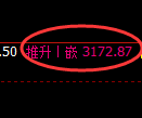 豆粕期货:4小时低点,早盘精准展开直线拉升