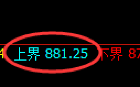 玻璃期货：试仓高点，精准展开单边下行