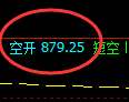 玻璃期货：试仓高点，精准展开单边下行