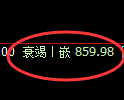 玻璃期货：试仓高点，精准展开单边下行