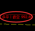 纯碱期货:4小时高点,精准展开单边下行