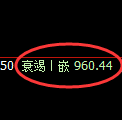 纯碱期货:4小时高点,精准展开单边下行