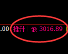 螺纹期货:4小时周期,精准实现多空交叉洗盘