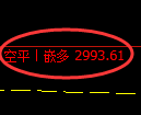 螺纹期货:4小时周期,精准实现多空交叉洗盘