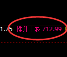 铁矿石期货:日线高点,精准展开振荡回落