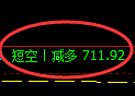 铁矿石期货:日线高点,精准展开振荡回落