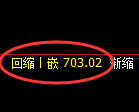 铁矿石期货:日线高点,精准展开振荡回落