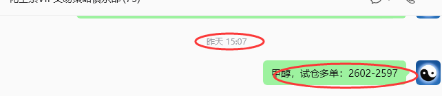 8月13日，化工之甲醇：（日间）64–30复盘汇总