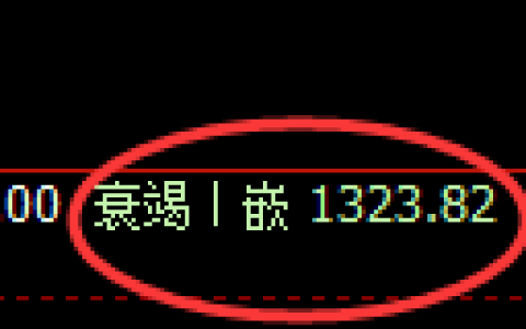 焦煤期货：4小时低点，精准展开大幅回升