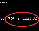 焦煤期货:4小时低点,精准展开大幅回升