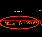 焦煤期货:4小时低点,精准展开大幅回升