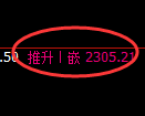 豆粕期货:4小时低点,精准展开振荡回升