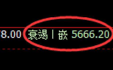 PTA期货：4小时周期，精准展开宽幅洗盘
