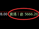 PTA期货:4小时周期,精准展开宽幅洗盘