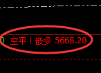 PTA期货:4小时周期,精准展开宽幅洗盘