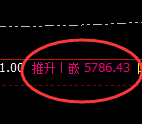 PTA期货:4小时周期,精准展开宽幅洗盘