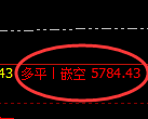 PTA期货:4小时周期,精准展开宽幅洗盘