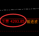沥青期货：试仓低点，精准展开振荡回升
