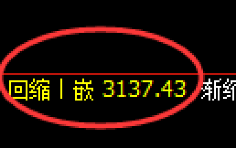 豆粕期货：修正低点，精准展开振荡上行