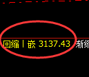豆粕期货:修正低点,精准展开振荡上行