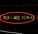豆粕期货:修正低点,精准展开振荡上行