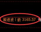 豆粕期货:修正低点,精准展开振荡上行
