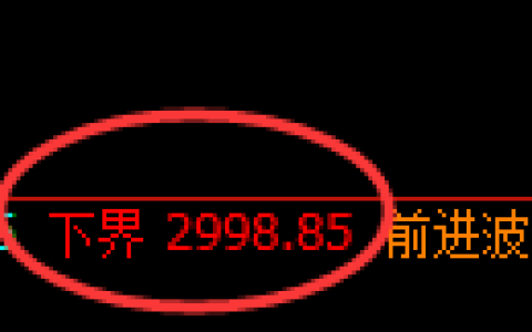 螺纹期货：4小时低点，精准展开振荡上行
