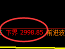 螺纹期货:4小时低点,精准展开振荡上行