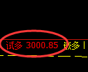 螺纹期货:4小时低点,精准展开振荡上行