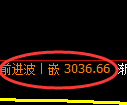 螺纹期货:4小时低点,精准展开振荡上行