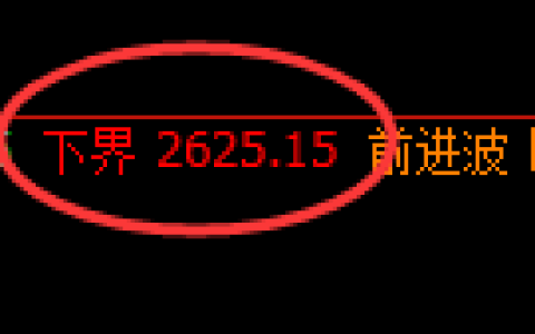 甲醇期货：试仓低点，精准展开积极回升